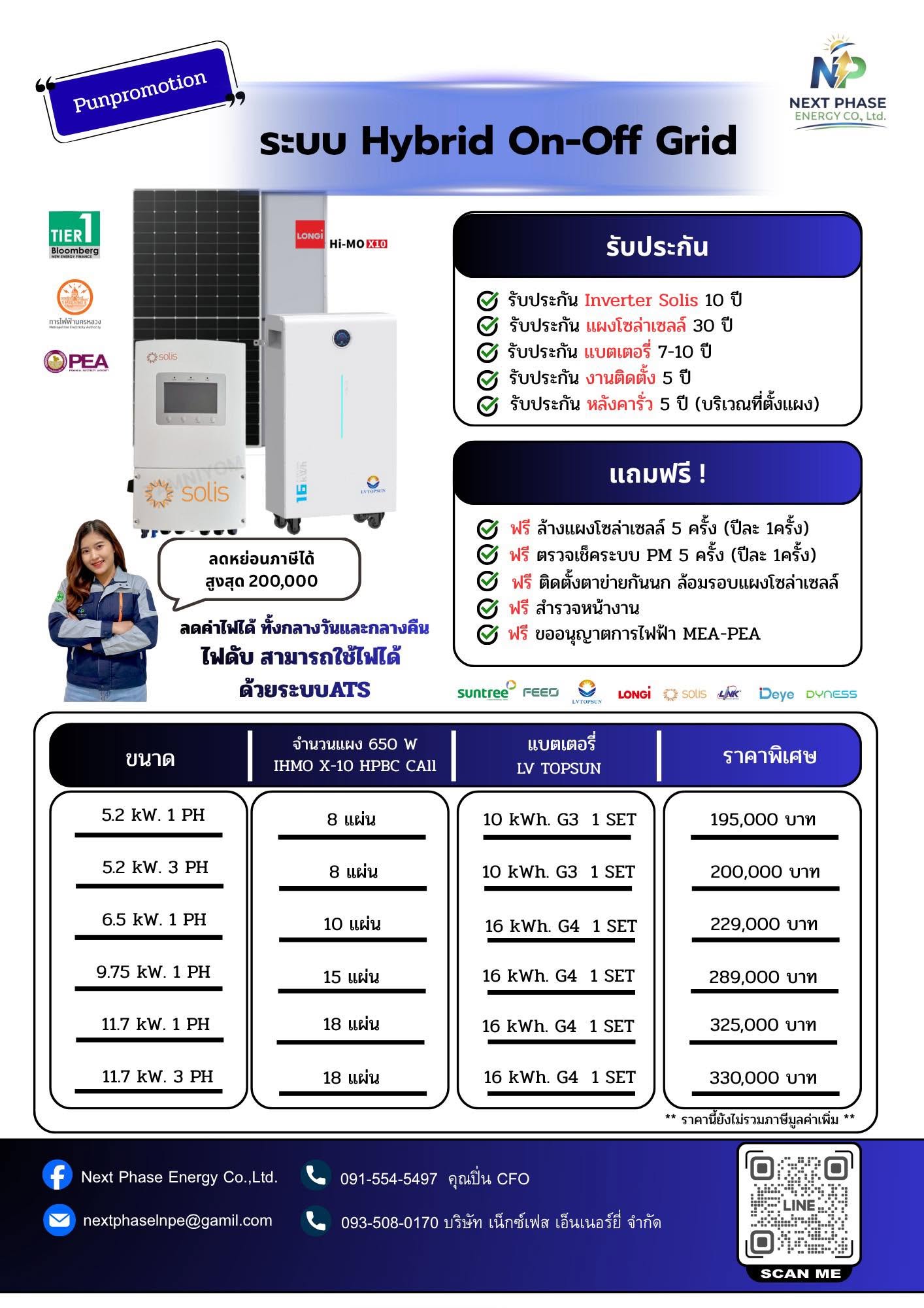 โปรโมชั่นแพ็กเกจโซลาร์เซลล์ระบบ Hybrid On-Off Grid NEXT PHASE Energy — ขนาด 5.2 kW ถึง 11.7 kW แผงโซลาร์ LONGi Hi-MO X10, อินเวอร์เตอร์ Solis, แบตเตอรี่ LV TOPSUN ราคาเริ่มต้น 195,000 บาท รับประกันแผง 30 ปี อินเวอร์เตอร์ 10 ปี แบตเตอรี่ 7-10 ปี งานติดตั้ง 5 ปี หลังคารั่ว 5 ปี แถมฟรีล้างแผง ตรวจเช็คระบบ สำรวจหน้างาน และขออนุญาตการไฟฟ้า ลดหย่อนภาษีได้สูงสุด 200,000 บาท