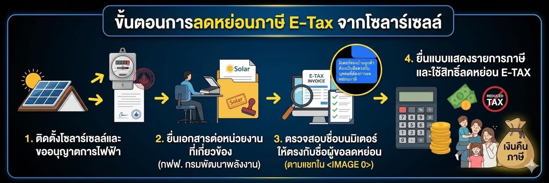 บริการทั่วประเทศ